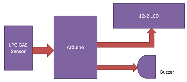 How to Use ADC in Arduino Uno?