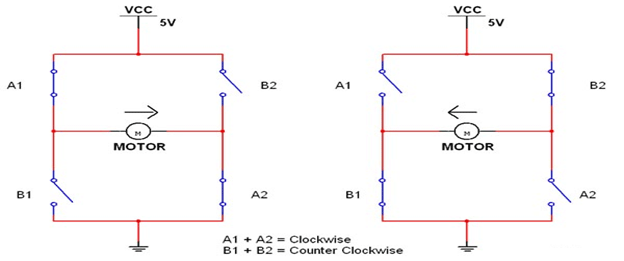 DC motor control figure1