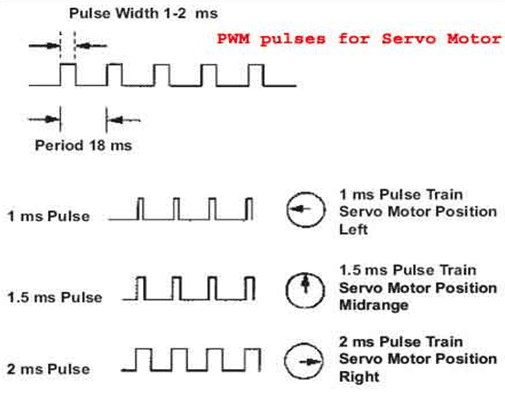 Servo-Motor