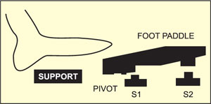 Accurate Foot-Switch