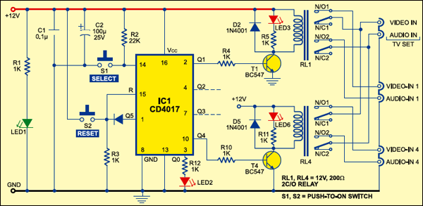 DIGITAL AUDIO/ VIDEO INPUT SELECTOR