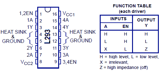 L293 pinout and truth table
