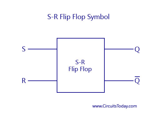S-R-Flip-Flop-Symbol
