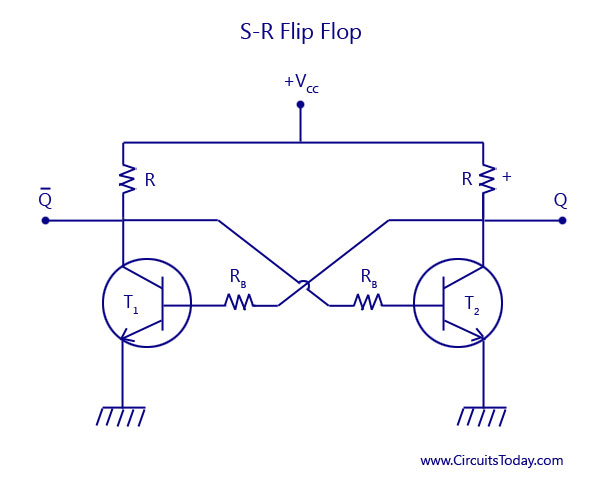 S-R-Flip-Flop