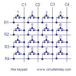 hex-keypad