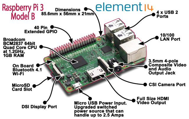 Pi3BreakoutFeb292016